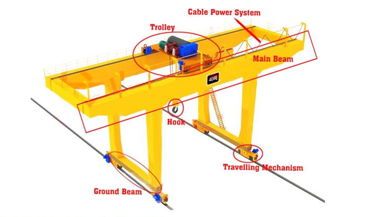 crane detailed image crane detailed image