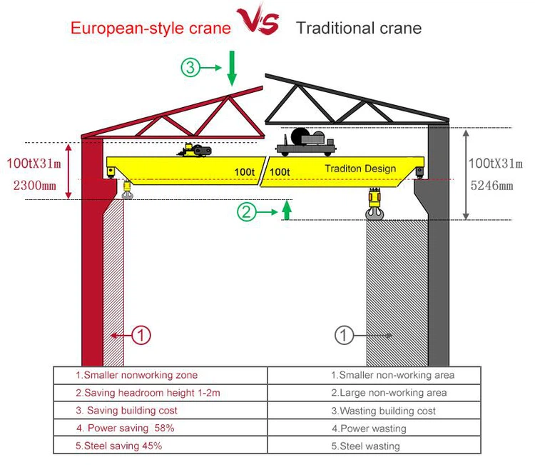 Overhead Crane Advantages Overhead Crane Advantages