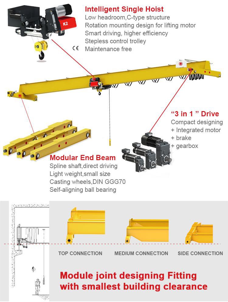 Overhead Crane Advantages Overhead Crane Advantages