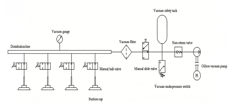 Industrial Vacuum Lifting System Working Principle Industrial Vacuum Lifting System Working Principle